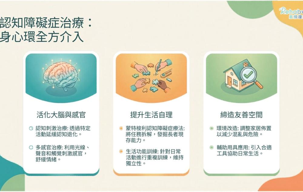 復康運動