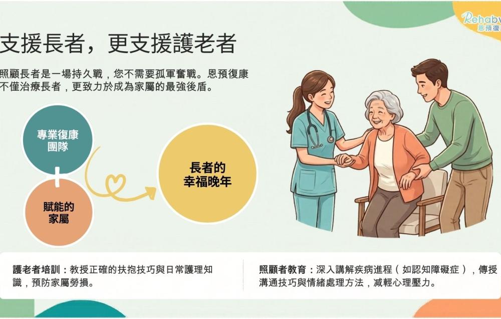 到戶培訓照顧者